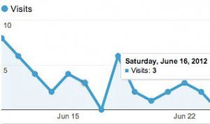 analytics line graph