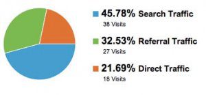 analytics pie graph