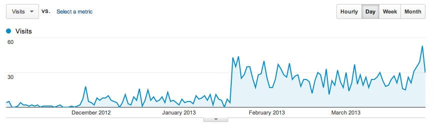 analytics graph